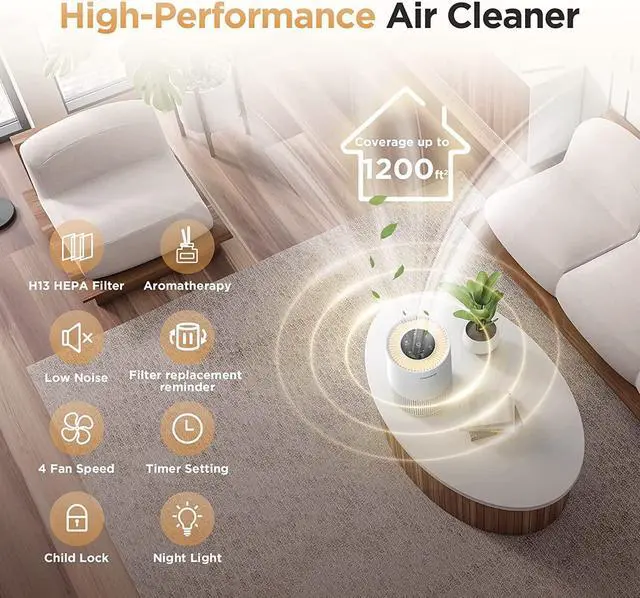 Alt view image 4 of 7 - Air Purifiers for Home Large Rooms up to 1200ft², MOOKA H13 True HEPA Air Purifier for Bedroom Pets with Fragrance Sponge, Timer, Air Filter Cleaner for Dust, Smoke, Odor, Dander, Pollen (White)