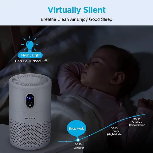 Alt view image 4 of 5 - Air Purifiers for Home Large Room up to 1076ft², H13 True HEPA Air Filter Cleaner, Odor Eliminator, Remove Smoke Dust Pollen Pet Dander, Night Light(Available for California)