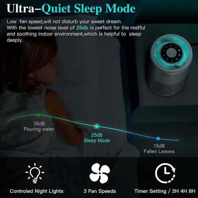 Alt view image 3 of 7 - Air Purifier for Bedroom Home with Fragrance Sponges | 4-In-1 H13 True HEPA Air Filter for Smoke Dust Pollen Pet Dander Odors,99.97% Removal to 0.1 Microns | Ozone-Free, Night Light