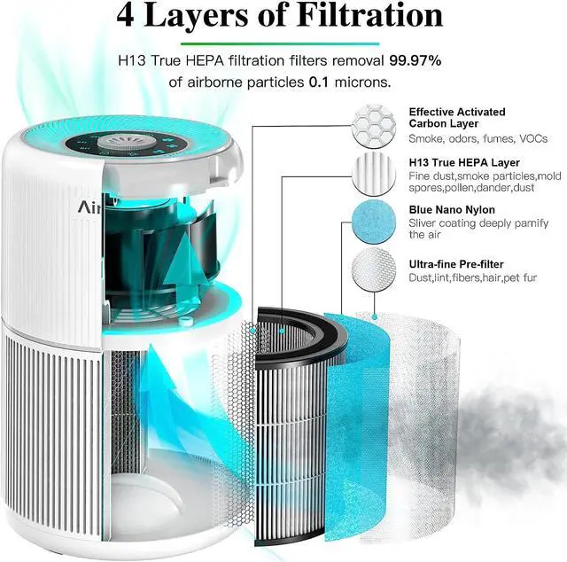 Alt view image 4 of 7 - Air Purifier for Bedroom Home with Fragrance Sponges | 4-In-1 H13 True HEPA Air Filter for Smoke Dust Pollen Pet Dander Odors,99.97% Removal to 0.1 Microns | Ozone-Free, Night Light