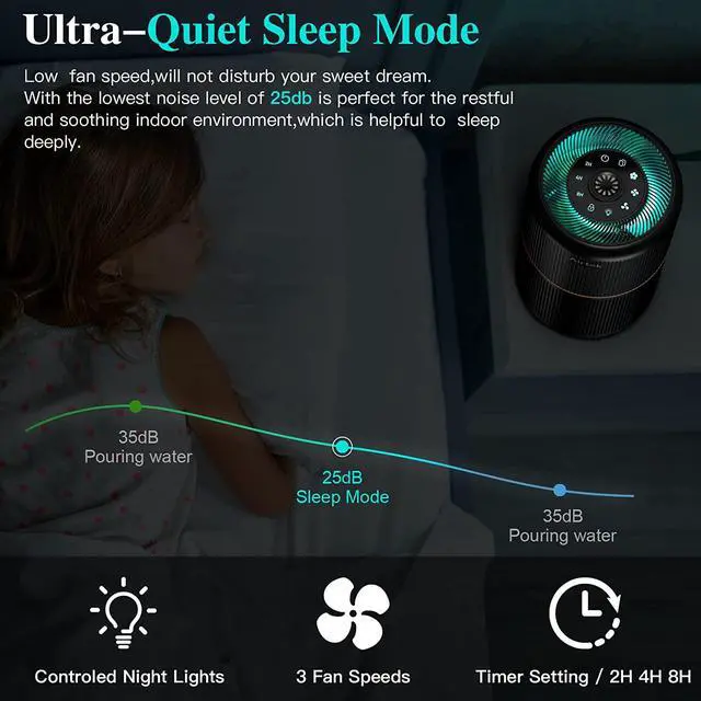 Alt view image 3 of 7 - Air Purifier for Home Bedroom with Fragrance Sponges | 4-In-1 H13 True HEPA Air Filter for Smoke Dust Pollen Pet Dander Odors,99.97% Removal to 0.1 Microns | Ozone-Free, Night Light,Black