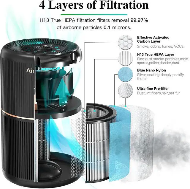 Alt view image 2 of 7 - Air Purifier for Home Bedroom with Fragrance Sponges | 4-In-1 H13 True HEPA Air Filter for Smoke Dust Pollen Pet Dander Odors,99.97% Removal to 0.1 Microns | Ozone-Free, Night Light,Black