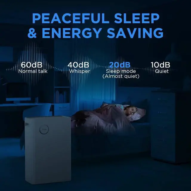 Alt view image 5 of 7 - Air Purifiers Home for Large Room Up to 1800 Sq. Ft, KJ203F-142-01 True H13 HEPA Air Filter, 23dB Air Cleaner for Allergies, Pollen, Smoke, Dust, Pet Dander Fast Purification, Sleep Mode