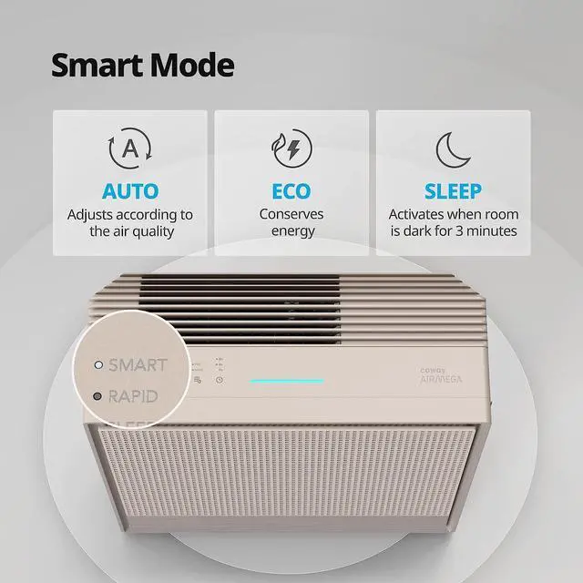 Alt view image 7 of 7 - Coway Airmega 250 Smart Air Purifier, True HEPA Air Purifier with Smart Technology, Covers 930 sq. ft.