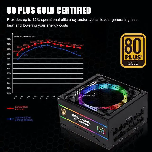 Alt view image 7 of 7 - ESGAMING Power Supply 750 Watt, 80+ Gold Certified, Fully Modular RGB Power Supply, ATX 12V Active PFC Power Supply