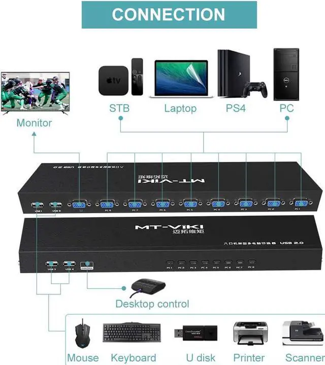 Alt view image 4 of 7 - KVM Switch 8 Port, MT-VIKI 8X1 Rackmount KVM Switch VGA, Included 8 2-in-1 KVM Cables & Wire-Desktop Selector