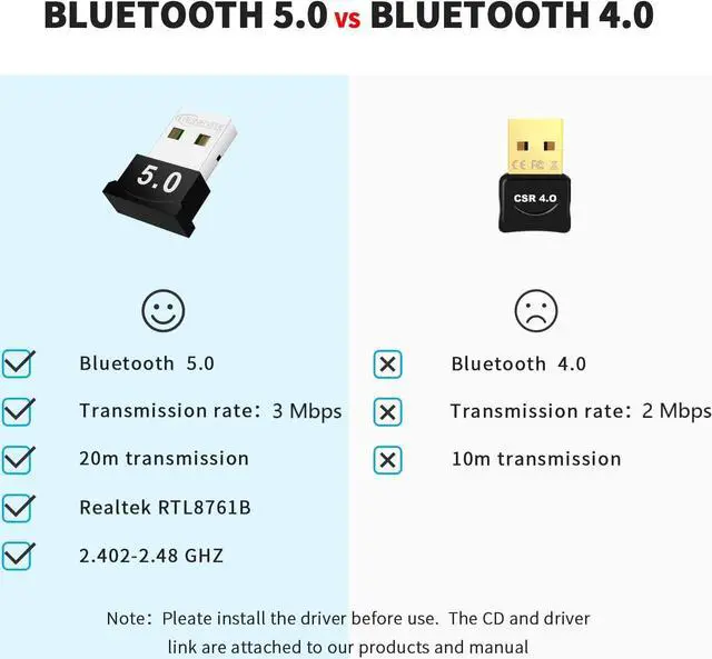 Alt view image 2 of 7 - Bluetooth Adapter for PC 5.0 Bluetooth Adapter for Windows 11/10/8.1/8/7 Bluetooth Dongle with Ultra Range Dual Mode USB Dongle for PC for Keyboard, Mobile, Printer, Headset, Speakers