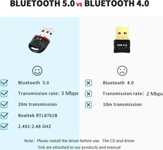 Alt view image 2 of 7 - Bluetooth Adapter for PC 5.0, Bluetooth Adapter for Windows 11/10/8.1/8/7, Bluetooth Dongle with Ultra-Range, Dual-Mode, USB Dongle for Keyboard, PC, Mobile, Printer, Headset, Speakers