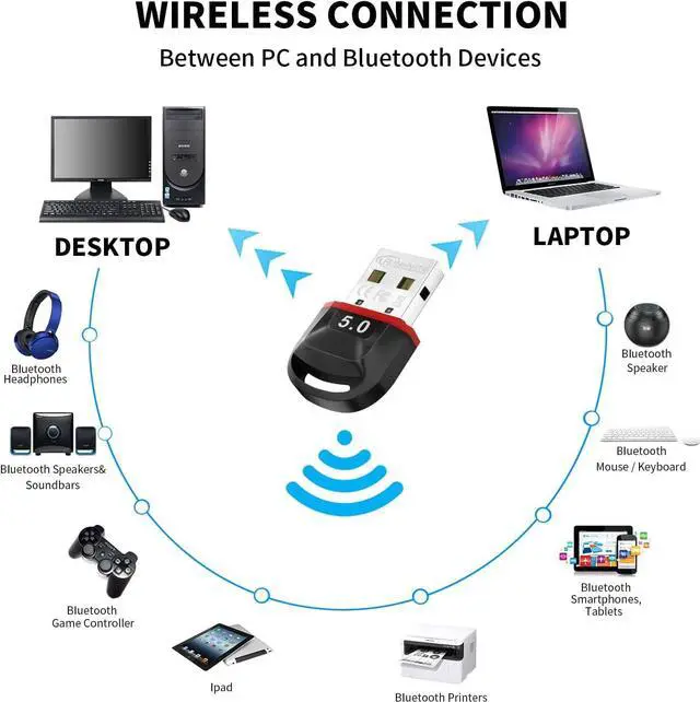 Alt view image 3 of 7 - Bluetooth Adapter for PC 5.0, Bluetooth Adapter for Windows 11/10/8.1/8/7, Bluetooth Dongle with Ultra-Range, Dual-Mode, USB Dongle for Keyboard, PC, Mobile, Printer, Headset, Speakers