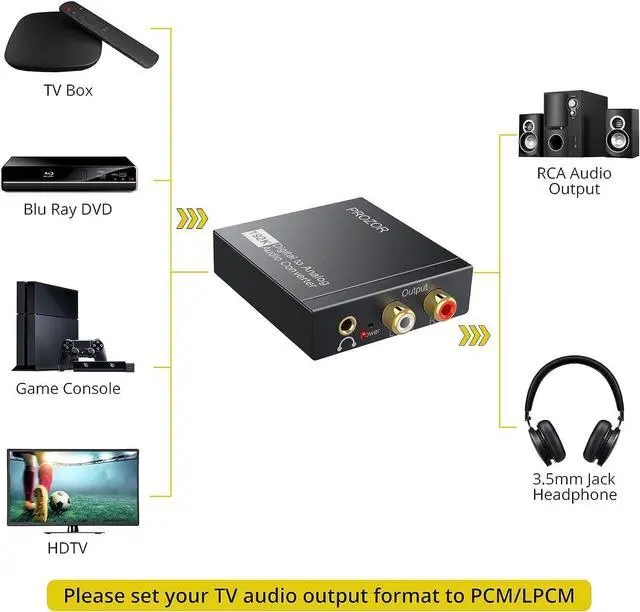 Alt view image 2 of 7 - PROZOR 192KHz Digital to Analog Audio Converter DAC Digital SPDIF Optical to Analog L/R RCA Converter Toslink Optical to 3.5mm Jack Adapter for PS3 HD DVD PS4 Amp Apple TV Home Cinema