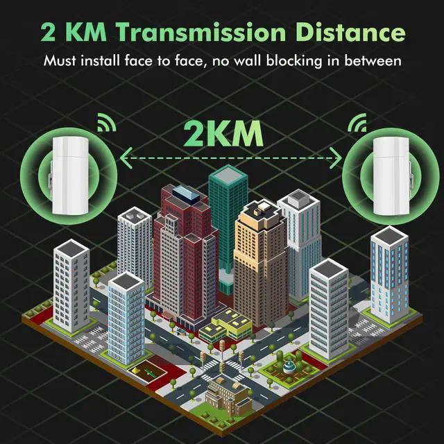 Alt view image 3 of 7 - Point to Point Wireless Bridges,UeeVii 5.8G Outdoor CPE with 12dBi Antenna 1.3mi Long Range Transmission Distance 802.11 a/n/ac Standard IP65 Waterproof PoE Power,2-Pack (CPE58G)