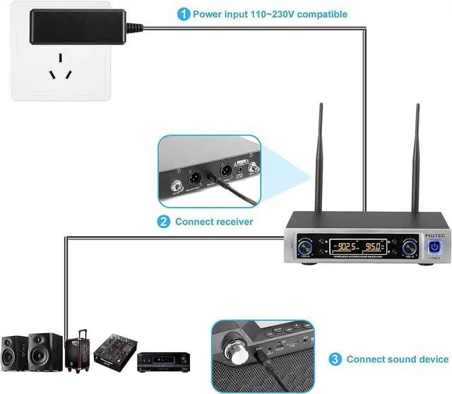 Alt view image 6 of 7 - UHF Dual Wireless Microphone System with Lapel Lavalier and Headset Microphones Over PA, Mixer, Speaker, Karaoke Machine for Church, Training, Classroom, Interview (H-K25)