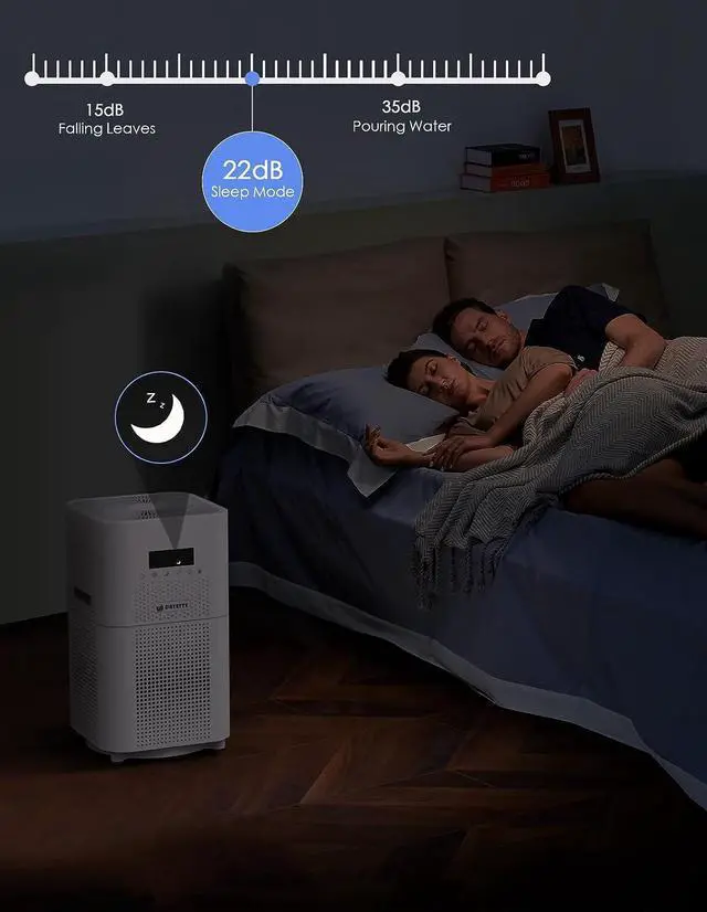 Alt view image 5 of 7 - HEPA Air Purifiers for Home Large Room, CADR 400+ m³/h Up to 1720 Sq Ft, H13 Ture Hepa Air Filter Cleaner for Allergies Pet Dander Smoke Dust with 22dB Sleep Mode for Bedroom, White