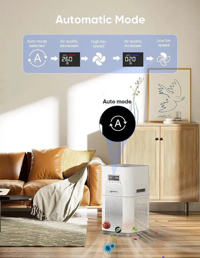 Alt view image 4 of 7 - HEPA Air Purifiers for Home Large Room, CADR 400+ m³/h Up to 1720 Sq Ft, H13 Ture Hepa Air Filter Cleaner for Allergies Pet Dander Smoke Dust with 22dB Sleep Mode for Bedroom, White