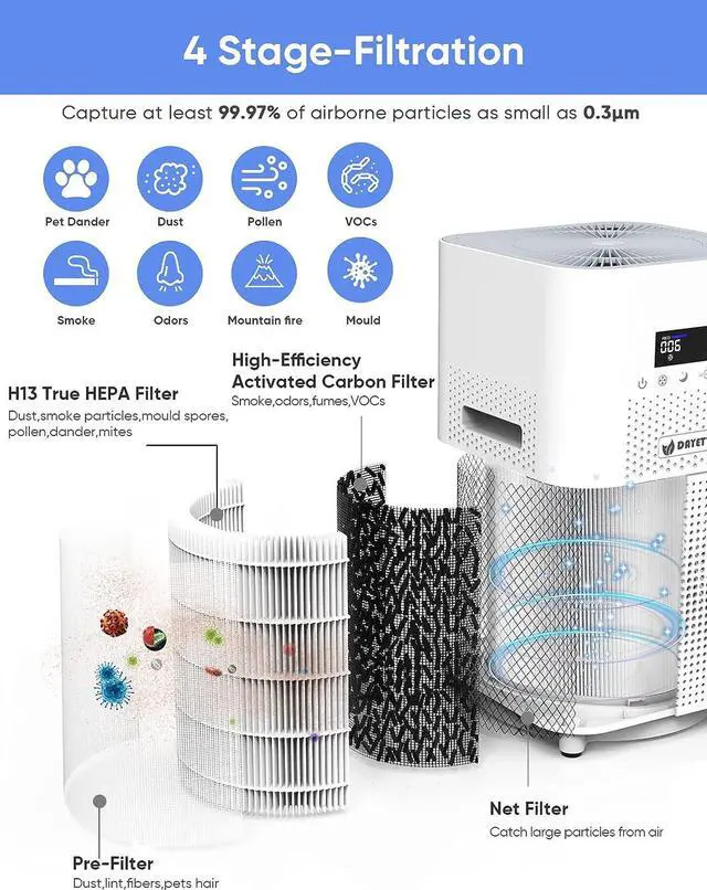 Alt view image 6 of 7 - HEPA Air Purifiers for Home Large Room, CADR 400+ m³/h Up to 1720 Sq Ft, H13 Ture Hepa Air Filter Cleaner for Allergies Pet Dander Smoke Dust with 22dB Sleep Mode for Bedroom, White