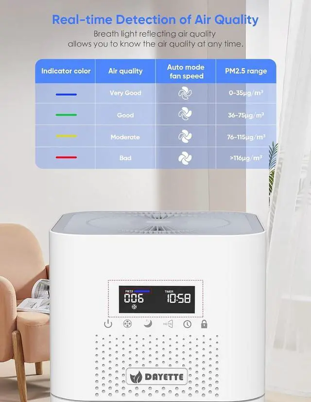 Alt view image 3 of 7 - HEPA Air Purifiers for Home Large Room, CADR 400+ m³/h Up to 1720 Sq Ft, H13 Ture Hepa Air Filter Cleaner for Allergies Pet Dander Smoke Dust with 22dB Sleep Mode for Bedroom, White