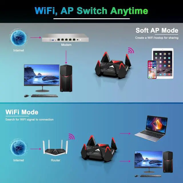 Alt view image 6 of 7 - NEWFAST WiFi 6 USB 3.0 Adapter for Gaming PC, The First AX5400 Tri-Band Esports Wireless Adapter for Desktop PC Laptop, Gigabit Speed Wireless Network Adapter WiFi Dongle Supports Windows 11/10