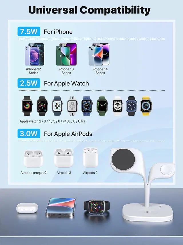 Alt view image 5 of 6 - Magnetic Wireless Charger, Wireless Charging Station for Apple Devices, Fast Mag-Safe Charger Stand for iPhone 14 13 12 Series, Apple Watch Ultra 8 7 6 5 4 3 2, AirPods Pro 3 2 (White)