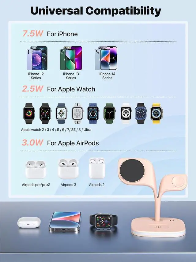 Alt view image 6 of 6 - Wireless Charging Station, Magnetic Charging Station, 5 in 1 Fast Mag Safe Charger for iPhone 14 13 12 Series, Wireless Charger Stand for Apple Watch Ultra 8 7 6 5 4 3 2, Airpods Pro 3 2 (Pink)