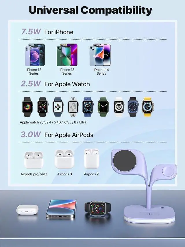 Alt view image 6 of 6 - Wireless Charging Station, Magnetic Charging Station, 5 in 1 Fast Mag Safe Charger for iPhone 14 13 12 Series, Wireless Charger Stand for Apple Watch Ultra 8 7 6 5 4 3 2, Airpods Pro 3 2(Purple)