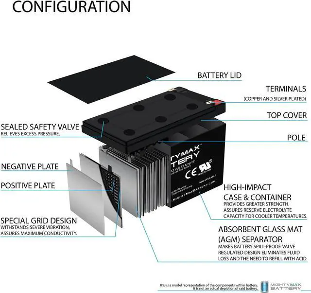 Alt view image 3 of 6 - Mighty Max Battery 12V 12AH Compatible for APC Back-UPS Pro 1100VA BP1100-2 Pack