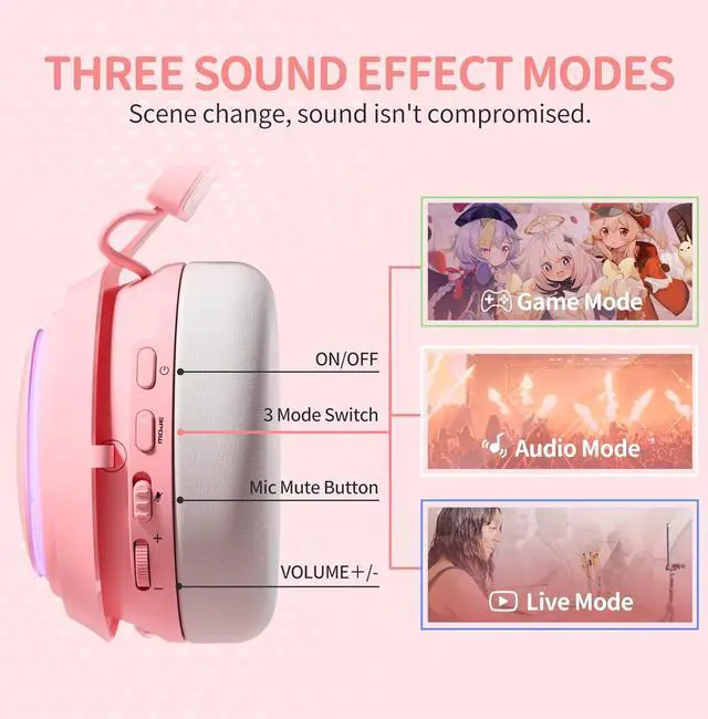 Alt view image 5 of 7 - SOMIC GS510 Cat Ear Headset Wireless Gaming Headset for PS5/ PS4/ PC, Pink Headset 2.4G with Retractable Mic, 7.1 Stereo Sound, 8Hrs Playtime, RGB Lighting for Girls (Xbox Only Work in Wired Mode)