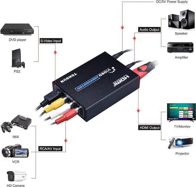 Alt view image 4 of 7 - 3RCA AV CVBS Composite & S-Video R/L Audio to HDMI Converter Adapter Support 720P/1080P for PS2 PS3 NES SNES Nintendo 64 HDTV, TEN-HD069