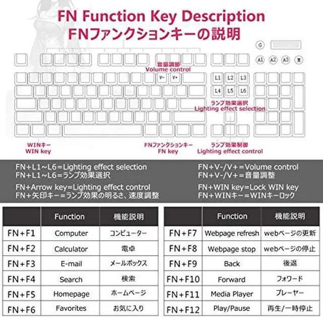 Alt view image 5 of 7 - Ajazz AK35i Mechanical Keyboard Wired Gaming Keyboard White Backlight 2 Colors PBT Buttons Cute Female Keyboard English Keyboard 104 Keys (White & Sky Blue-Black)