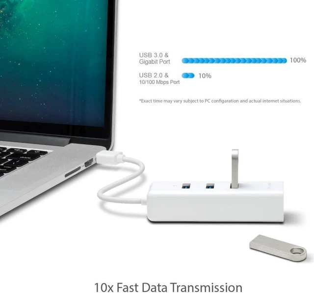 Alt view image 7 of 11 - TP-Link USB3.0 Compatible Giga Wired LAN Adapter + USB3.0 Hub 3 Port Plug & Play UE330