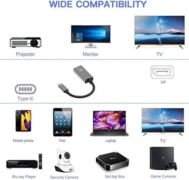 Alt view image 4 of 7 - CABLEDECONN USB C to DisplayPort1.4 8K Cable 7680x4320 DP1.4 8K 60Hz 4K 144Hz HDTV Adapter for New MacBook 2019 2020 Dell XPS (0.25M, USB C to DP, Male to Female)