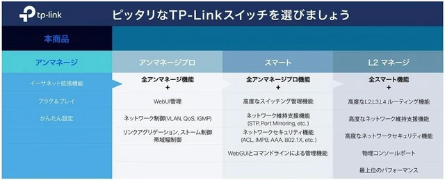 Alt view image 7 of 16 - TP-Link 16 Port Hub 10/100/1000Mbps Desktop Gigabit Metal Housing No Setting Required Wall Mount Switching Hub TL-SG116