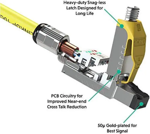 Alt view image 4 of 7 - [LINKUP] 12-Pack--Cat8 RJ45 40G Shield Die Cast Metal Field Termination Plug HDBaseT Easy Jack Ethernet Connector Internet Adapter