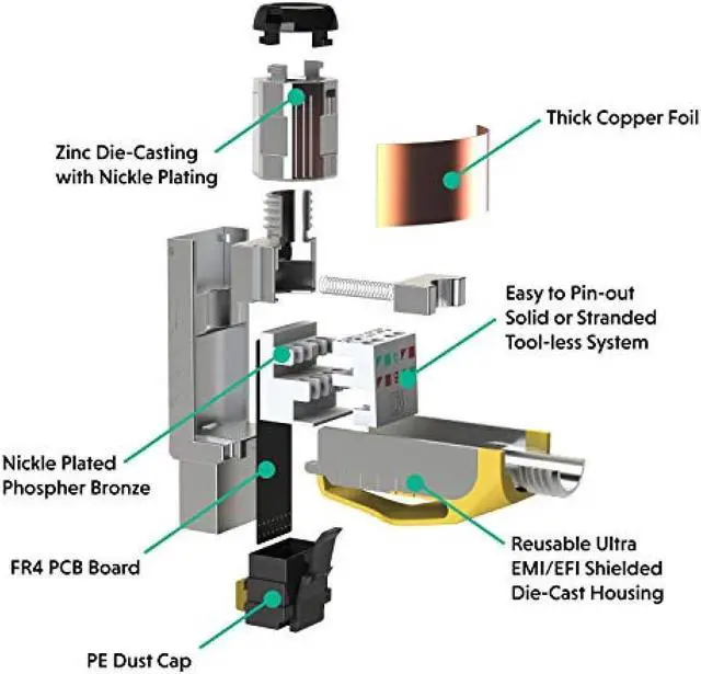 Alt view image 2 of 7 - [LINKUP] 12-Pack--Cat8 RJ45 40G Shield Die Cast Metal Field Termination Plug HDBaseT Easy Jack Ethernet Connector Internet Adapter
