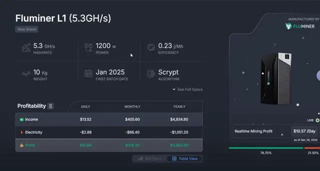 Alt view image 2 of 7 - Fluminer L1 Doge Miner 5.3Gh/s 1200W Dogecoin Miner Litecoin Low Noise 110-240V Doge BEL LTC Miner