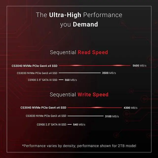 Alt view image 11 of 12 - PNY XLR8 CS3040 500GB M.2 NVMe Gen4 x4 Internal Solid State Drive (SSD) - M280CS3040-500-RB