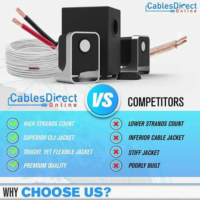 Alt view image 8 of 9 - 500ft 18AWG 2 Conductors (18/2) CL2 Rated Loud Speaker Cable Wire Pull Box (for in-Wall Installation) (18AWG / 2 Conductors 500ft)