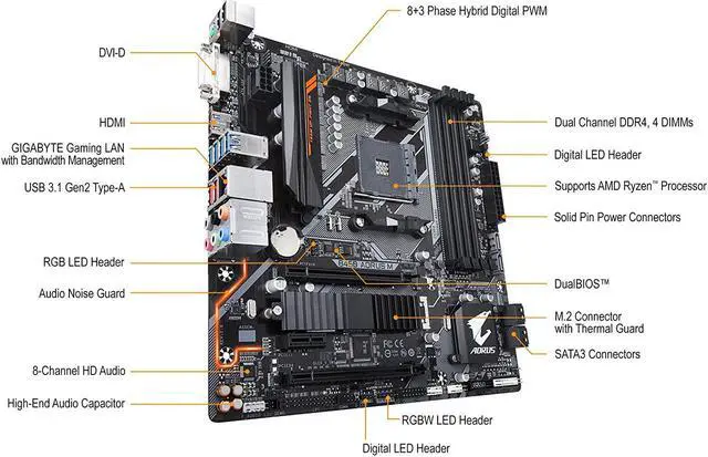 Alt view image 15 of 15 - GIGABYTE Motherboard B450 AORUS M AM4 AMD B450 USB 3.0 HDMI Micro ATX AMD Motherboard