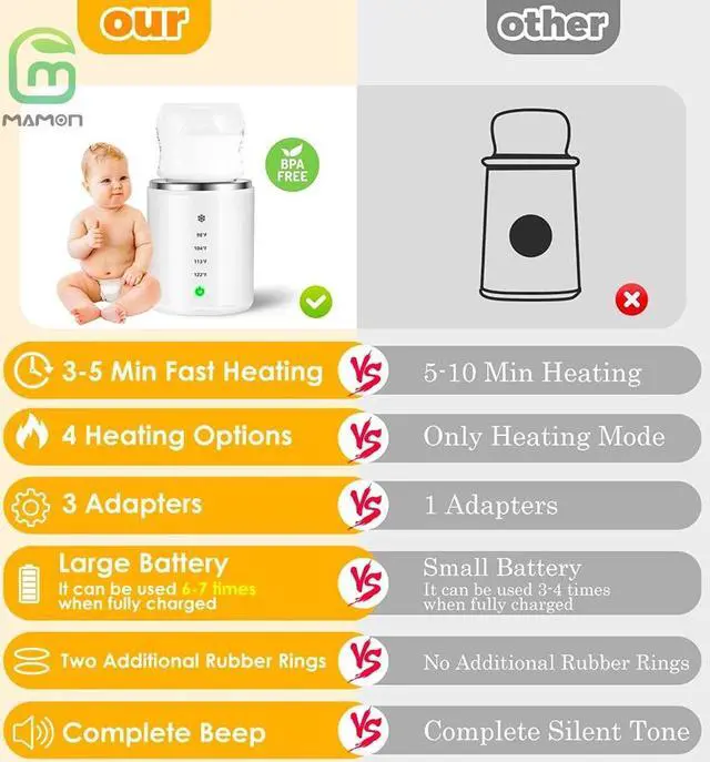 Alt view image 4 of 7 - Portable Bottle Warmer,Fast Heating Baby Bottle Warmer for Breastmilk or Baby Formula,Bottle Warmer with 2 Adapters Wireless Portable Bottle Warmer for Travel,Precise Temperature Control/Beep Reminder