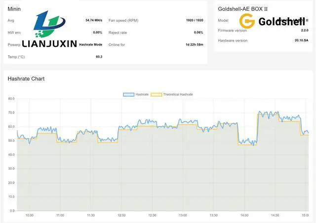 Alt view image 3 of 4 - Goldshell AE BOX II Aleo Miner  54MH/s, 530W, Dual 6-Pin, Low-Noise, In Stock (Power Supply Not Included)
