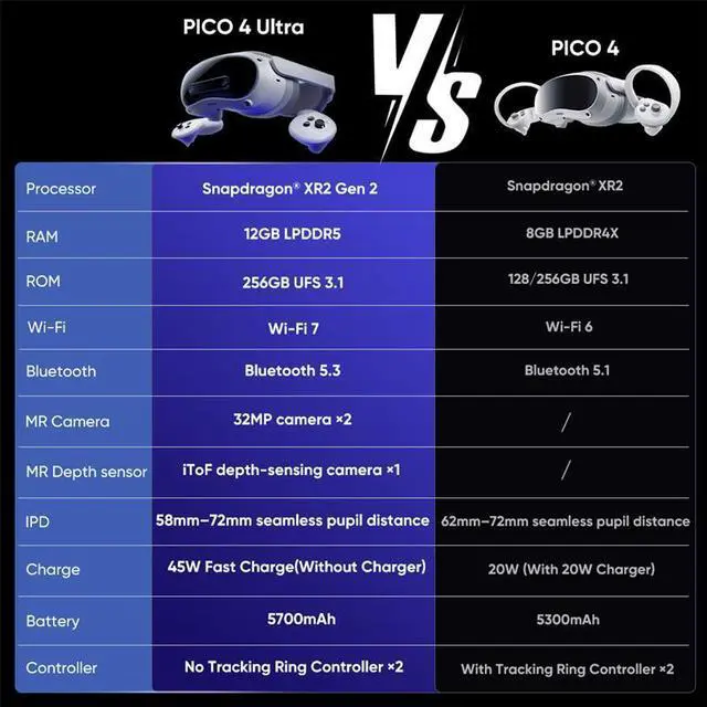 Alt view image 7 of 7 - PICO 4 Ultra VR MR Headset Chinese version 3D Wireless VR Glasses 6DOF Virtual Reality 4K Display for Steam Games All-in-one