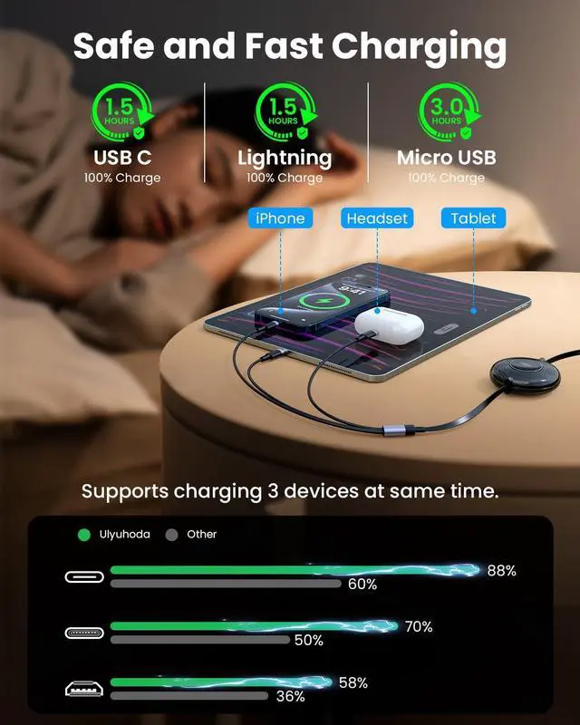 Alt view image 4 of 7 - 100W 6-in-1 Retractable Charging Cable, Type C/Lightning/Micro USB Multi Charger Cords for iPhones, iPads, MacBook, Tablets, Galaxy, Note & More - 4Ft/1.2M 5A Fast Charging, Durable & Portable, Black