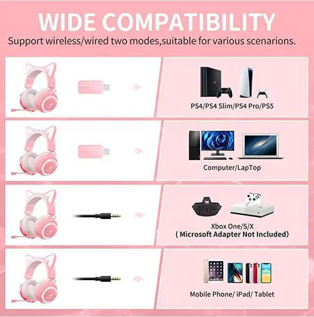 Alt view image 2 of 6 - SOMiC Pink Cat Ear Headset Wireless Gaming Headsets for PS5/ PS4/ PC, 2.4G with Retractable Mic Noise Cancelling, 7.1 Stereo Sound,10H Playtime, RGB Lighting