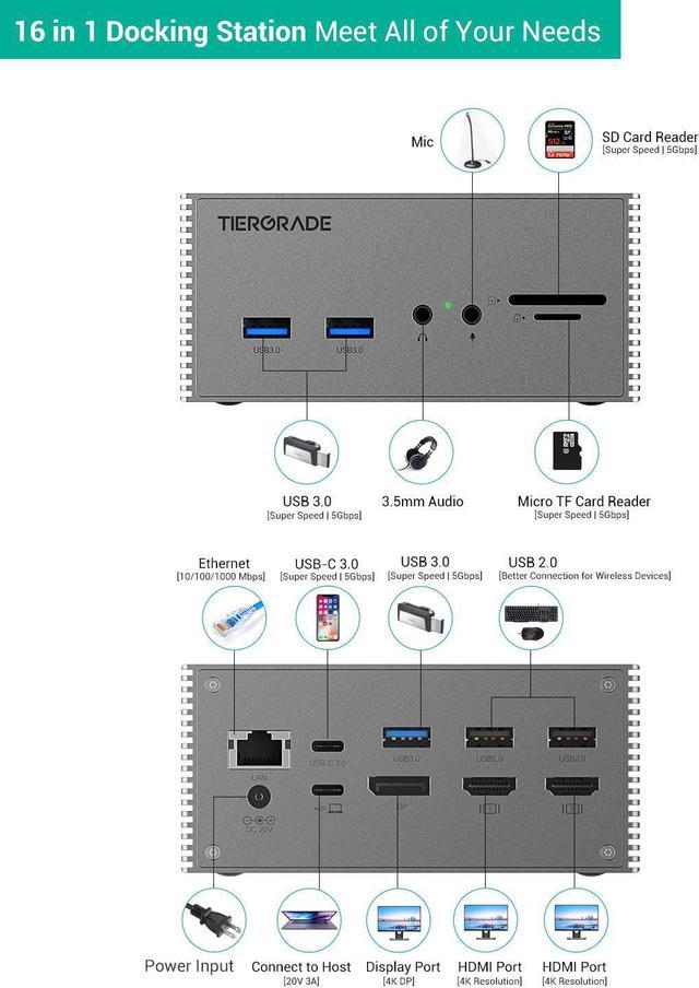 Tiergrade USB C Docking Station with Dual 4K HDMI,DP, 6 USB Ports