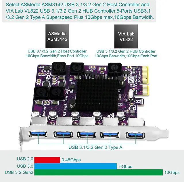 Alt view image 2 of 7 - FebSmart 5X 10Gbps USB-A Ports PCIE USB 3.2 Gen 2 Expansion Card for Windows 7.8,8.1,10,Server; MAC OS 10.9.x, 10.10.x, 10.12.x, 10.13.x, 10.14.x, 10.15.x-Build in Self-Powered Technology