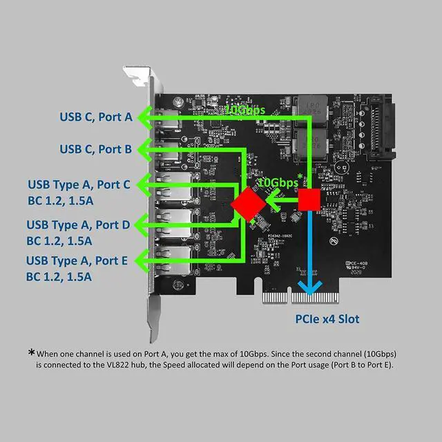 Alt view image 3 of 6 - Vantec 5-Port USB 3.2 Gen2x2 (20Gbps) with 2C and 3A PCIe Host Card (UGT-PC3A2C), Full Height