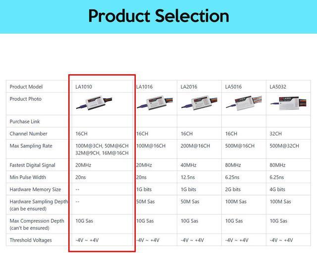 Alt view image 7 of 7 - LA1010 USB Logic Analyzer 16 Input Channels 100MHz with The English PC Software Handheld Instrument,Support Windows (32bit/64bit),Mac OS,Linux