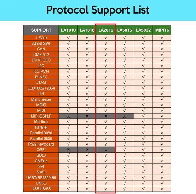 Alt view image 5 of 7 - LA2016 USB Logic Analyzer Full 16 Channels 200MHz Sampling Rate with The English PC Software Handheld Instrument, Support Windows (32bit/64bit),Mac OS,Linux
