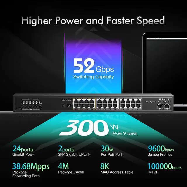 Alt view image 3 of 7 - 26 Port Gigabit PoE Switch, 24 Gigabit PoE+ Ports, 2 Gigabit SFP Uplink, 300W IEEE802.3af/at, Fanless Rackmount Unmanaged Plug and Play Ethernet Switch