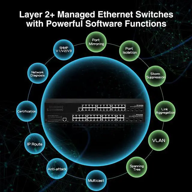 Alt view image 6 of 7 - 28 Port PoE Gigabit Managed Switch, 24 GE PoE Port, 4 GE Uplink, 4 Combo SFP, 300W IEEE802.3af/at, L2+ Smart Managed, Rackmount Fanless, QoS Vlan IGMP and Static Routing