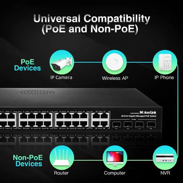 Alt view image 7 of 7 - 28 Port PoE Gigabit Managed Switch, 24 GE PoE Port, 4 GE Uplink, 4 Combo SFP, 300W IEEE802.3af/at, L2+ Smart Managed, Rackmount Fanless, QoS Vlan IGMP and Static Routing